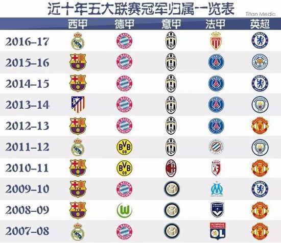 足球水平的